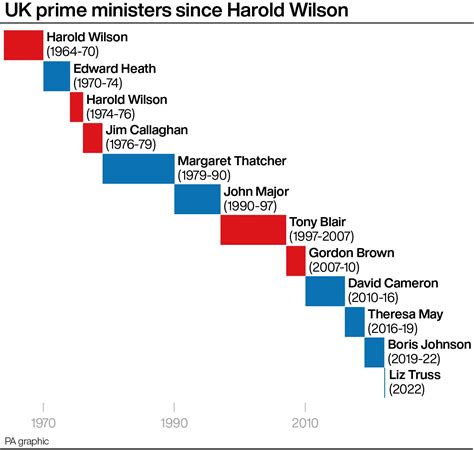 UK gets fifth prime minister in just over six years | Shropshire Star