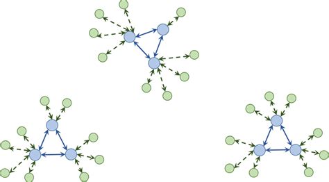 Examples of core–periphery networks | Download Scientific Diagram