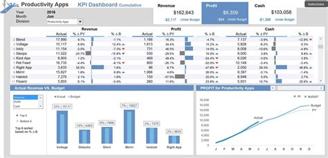 Kpi Dashboard Excel Template Free Download - Sample Templates - Sample Templates