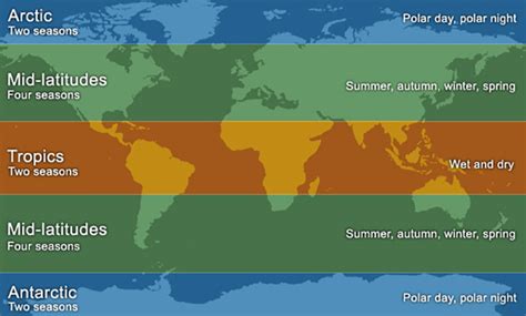 Spring, summer, autumn and winter — why do we have seasons? - ABC News