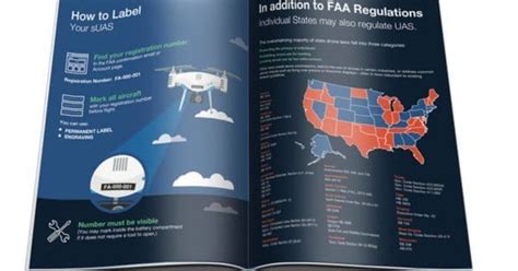 FAA Drone Registration – Drone Registration