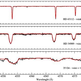 Synthetic H γ Balmer line profile fits to the observational spectra of... | Download Scientific ...