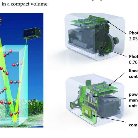 The compact low-resolution FTIR spectrometer characteristics ...