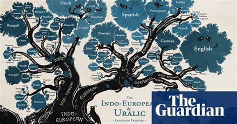 A language family tree - in pictures | Education | The Guardian