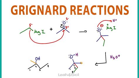 Grignard Reagent With Aldehyde / Reactions of Grignard Reagents - Master Organic Chemistry ...