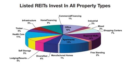 REITs Explained: Types, Alternatives, Pros & Cons | Arrived - Easily Invest in Real Estate