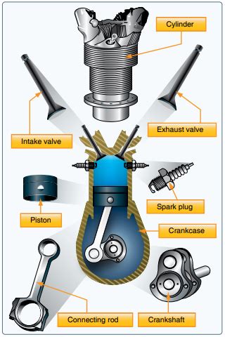 Miami Aviation School - Engine Parts Every Pilot Should Know | Aviator Zone Academy, LLC