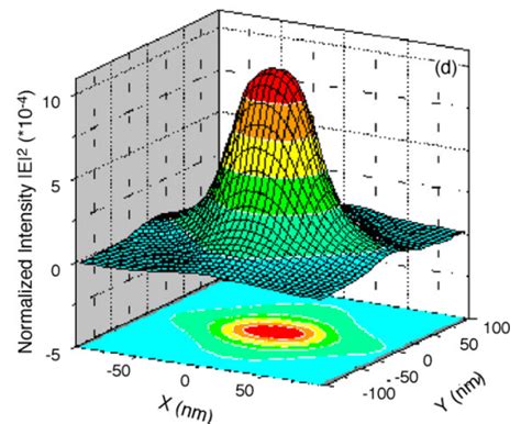 undocumented behavior - How to obtain such 3D surface plot with Matlab - Stack Overflow