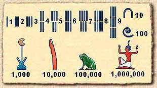 Egyptian Mathematics Numbers Hieroglyphs