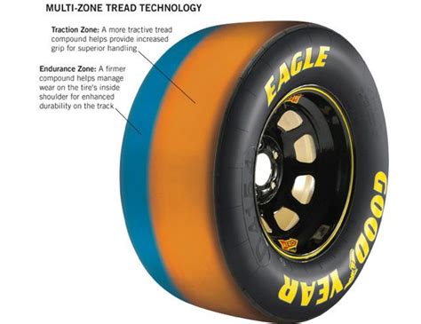 Do They Reuse Tires In Nascar / Nascar tires are filled with nitrogen ...