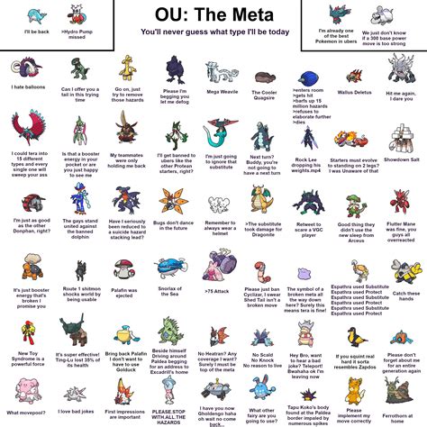 OU: The Meta (Scarlet/Violet) | Pokémon Scarlet and Violet | Know Your Meme