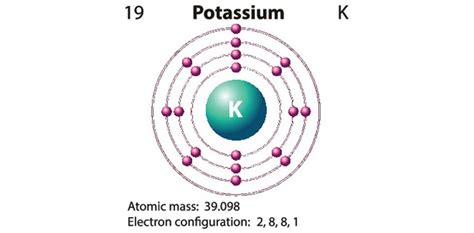 Modeling Atoms With Lewis Dot Structures Educational Resources K12 Learning, , Science Lesson ...