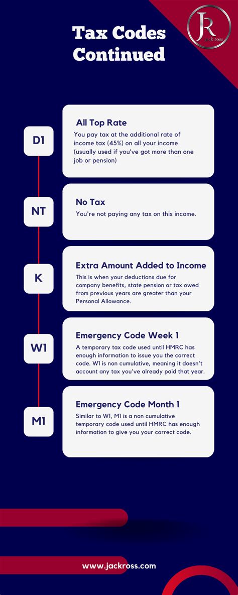 HMRC Tax Codes List: What is a PAYE Coding Notice?