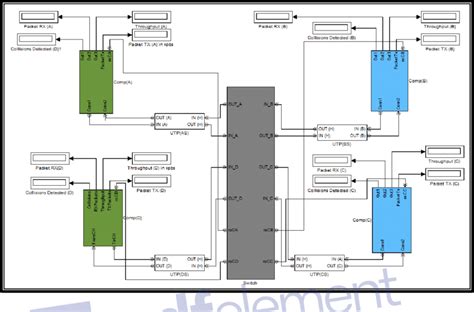 39) Proposed Fast Ethernet model | Download Scientific Diagram