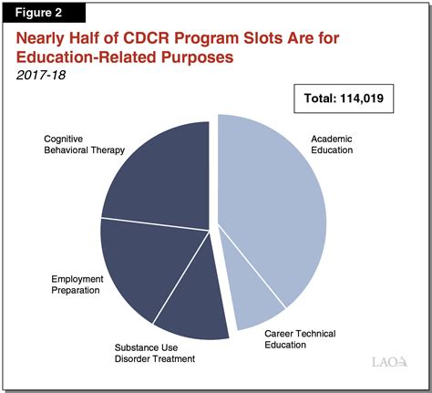 Improving In-Prison Rehabilitation Programs (2022)