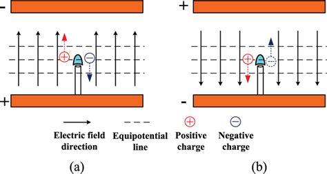 An Electric Field Diagram