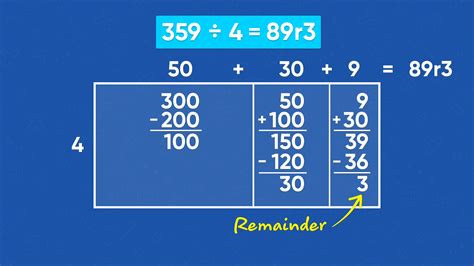 Division Using an Area Model | Generation Genius