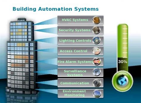 Building Automation System ~ 0815 8450 6669 (MATRIX) JASA SMART ...