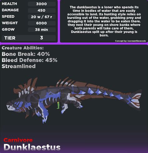 Dunklaetus's wiki info help? | Fandom