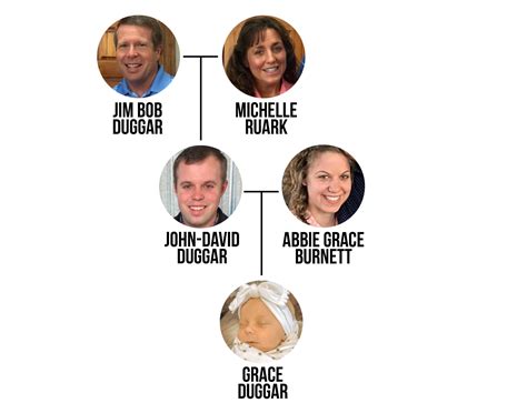 Duggar Family Tree: The Ultimate Visual Guide to the Famous Family