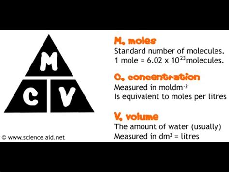 Calculating Concentration (Chemistry) - YouTube