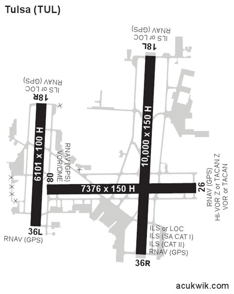 KTUL/Tulsa International General Airport Information