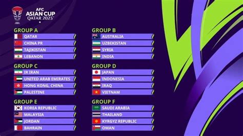 Piala Asia 2023 Qatar, Indonesia Berada di Grup Neraka, Hasil Drawing ...