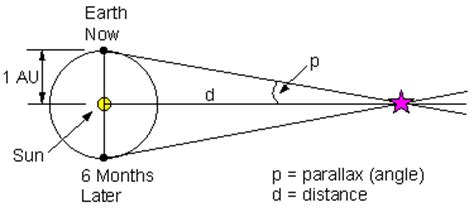 The Astronomical Distance Scale