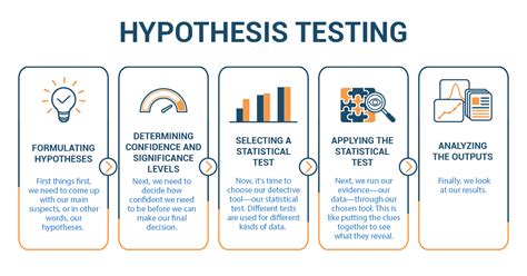 Cracking the Code of Data: A Guide to Hypothesis Testing