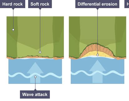 National 5 Coastal Landscapes | Flashcards