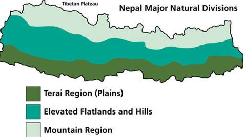 Landforms - Nepal