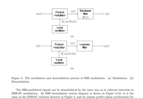 Single Sideband Modulation 2 Single sideband (SSB) | Chegg.com