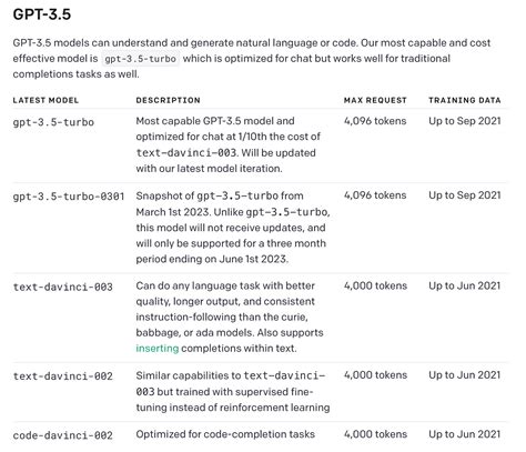 OpenAI GPT-4 And Updates: Cheaper And Larger Context By Jim, 45% OFF