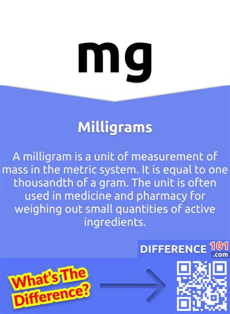 Micrograms vs. Milligrams: Key Differences, Pros & Cons, Similarities | Difference 101