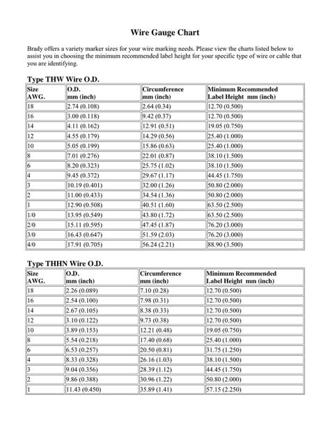 Printable Wire Gauge Chart