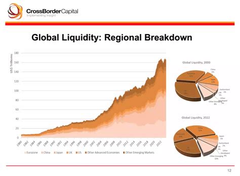 Global Liquidity, Gold and Bitcoin | Ainslie Bullion