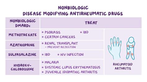 Non-biologic disease-modifying antirheumatic drug (DMARD) therapy: Nursing pharmacology ...