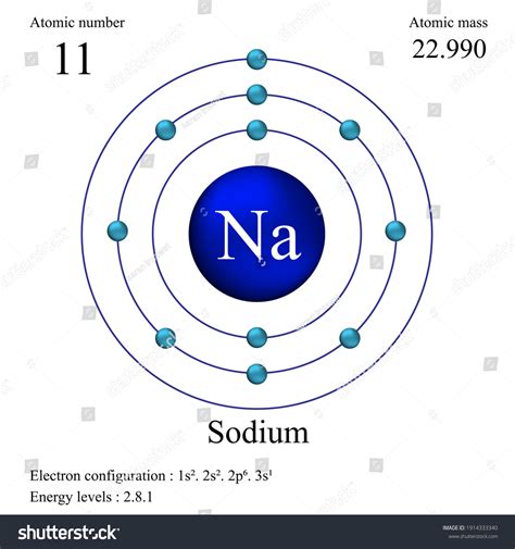 465 Sodium atomic number Images, Stock Photos & Vectors | Shutterstock