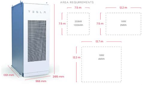 Kirill Klip.: Tesla Powerpack: A New Era In Commercial Scale Lithium Battery Energy Storage.