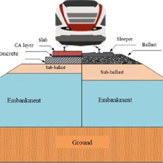 Differences and links between the ballasted track and the ballastless track | Download ...