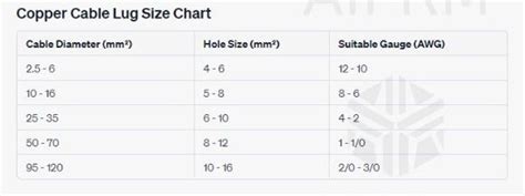 Copper Cable Lugs Size Chart. In the modern world, where electrical… | by Pioneerpowers | Medium