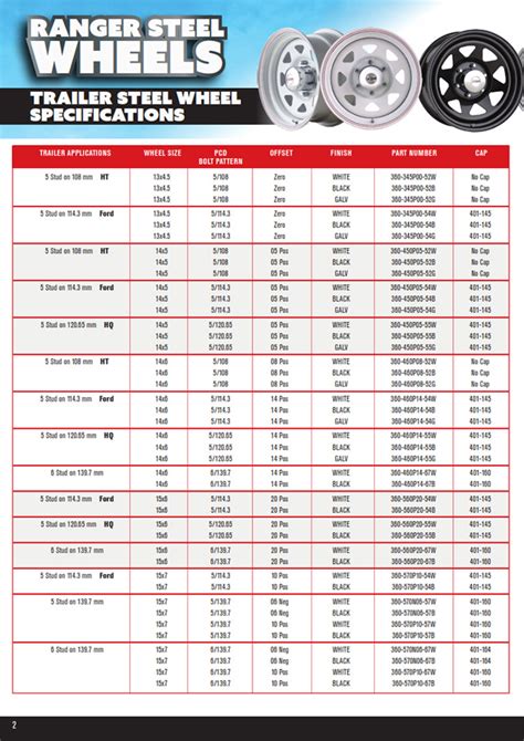 Trailer Wheel Stud Size Chart | Portal.posgradount.edu.pe