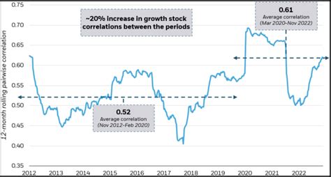 2023 Thematic Outlook: Rethink Growth | Nasdaq