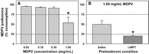 Figure 1 from Effects of orally self-administered bath salt constituent ...