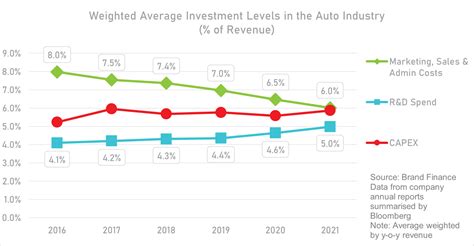 2023 Automotive Industry Trends: An Industry Inflection Point? | Brand Finance