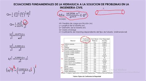 tetraedro Sueño áspero avance calculo de manning Sumamente elegante ...