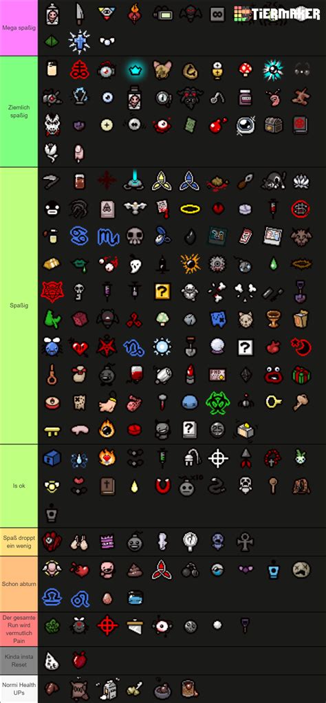 Binding of Isaac Rebirth + DLC Items Tier List (Community Rankings ...