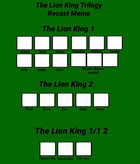 The Lion King Trilogy Recast Meme Template by DevinReform on DeviantArt