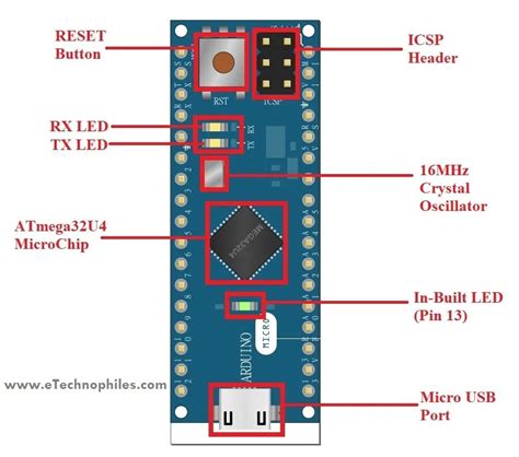 Introduction to Arduino Micro board Coding For Beginners, Rasberry Pi ...