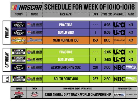 Schedule for Las Vegas Playoff Weekend : r/NASCAR